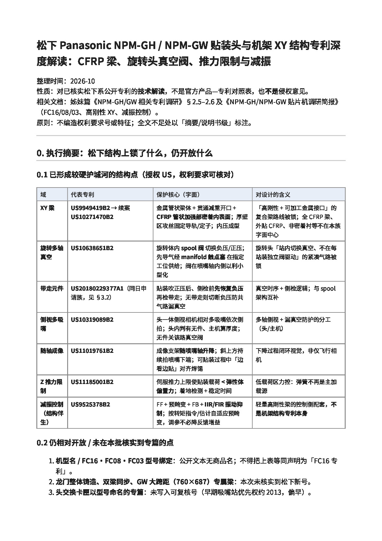 Panasonic_NPM-GH_NPM-GW贴装头与机架XY结构专利深度解读_CFRP梁旋转头真空推力限制减振.pdf