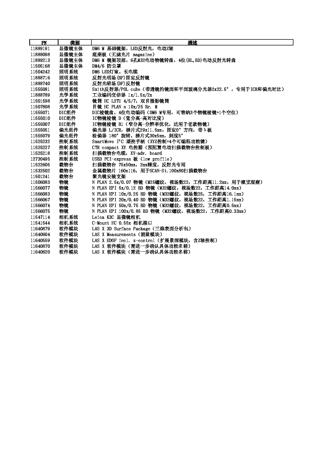 DM6_M_配置表_PN.pdf