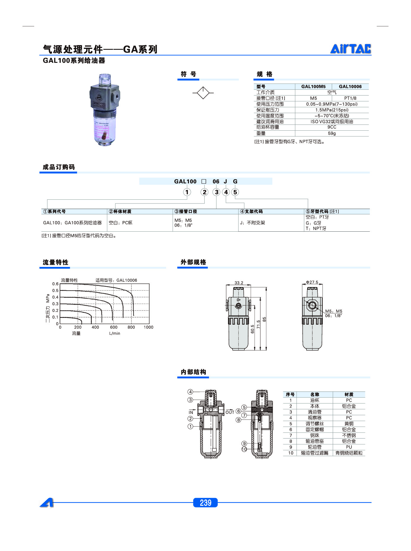 GAL系列给油器-202302230944110896.pdf