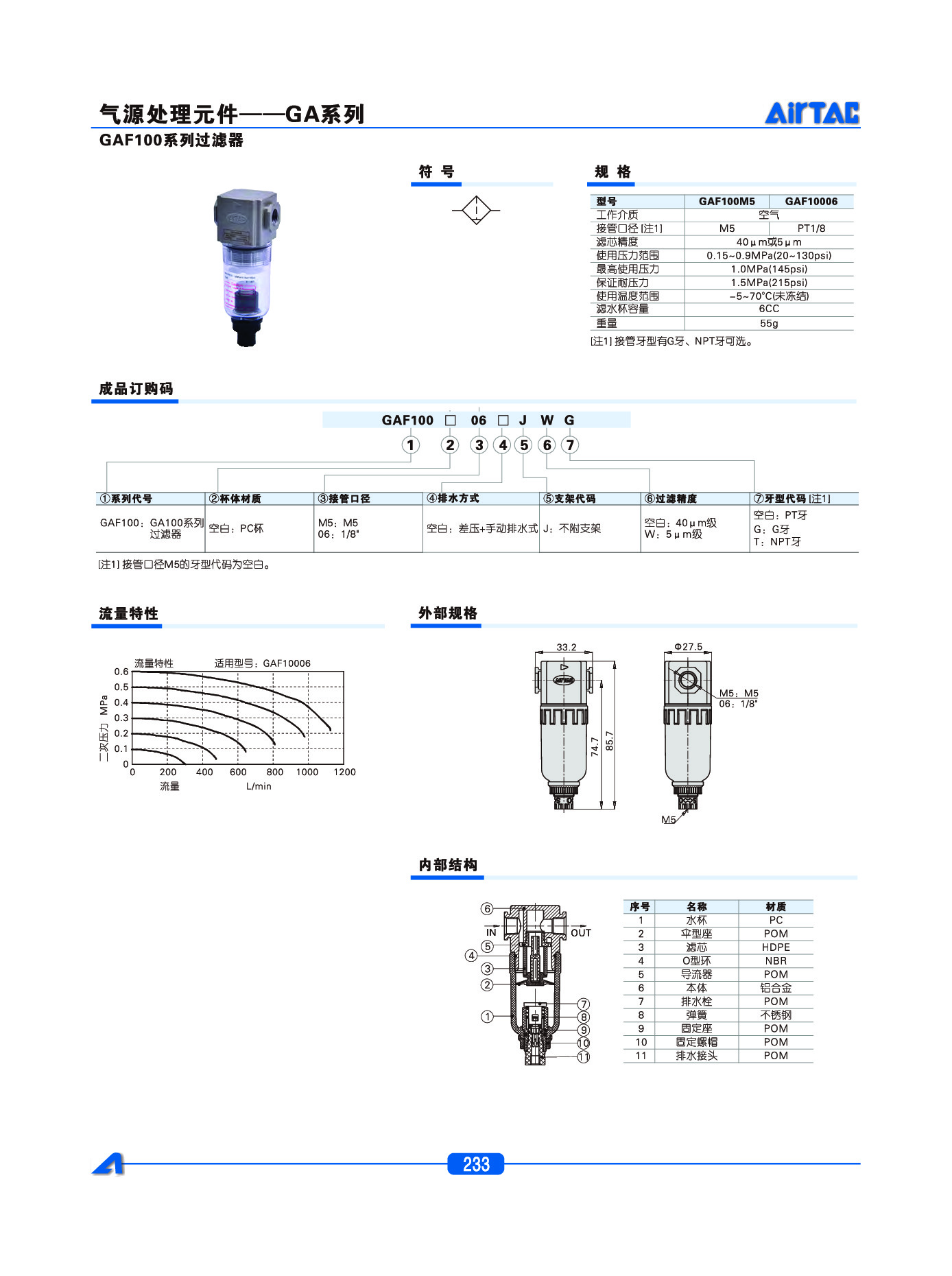 GAF系列过滤器-202302230938402706.pdf