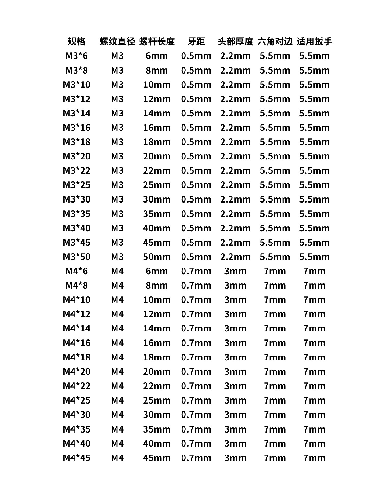 304外六角套装规格说明书 .pdf