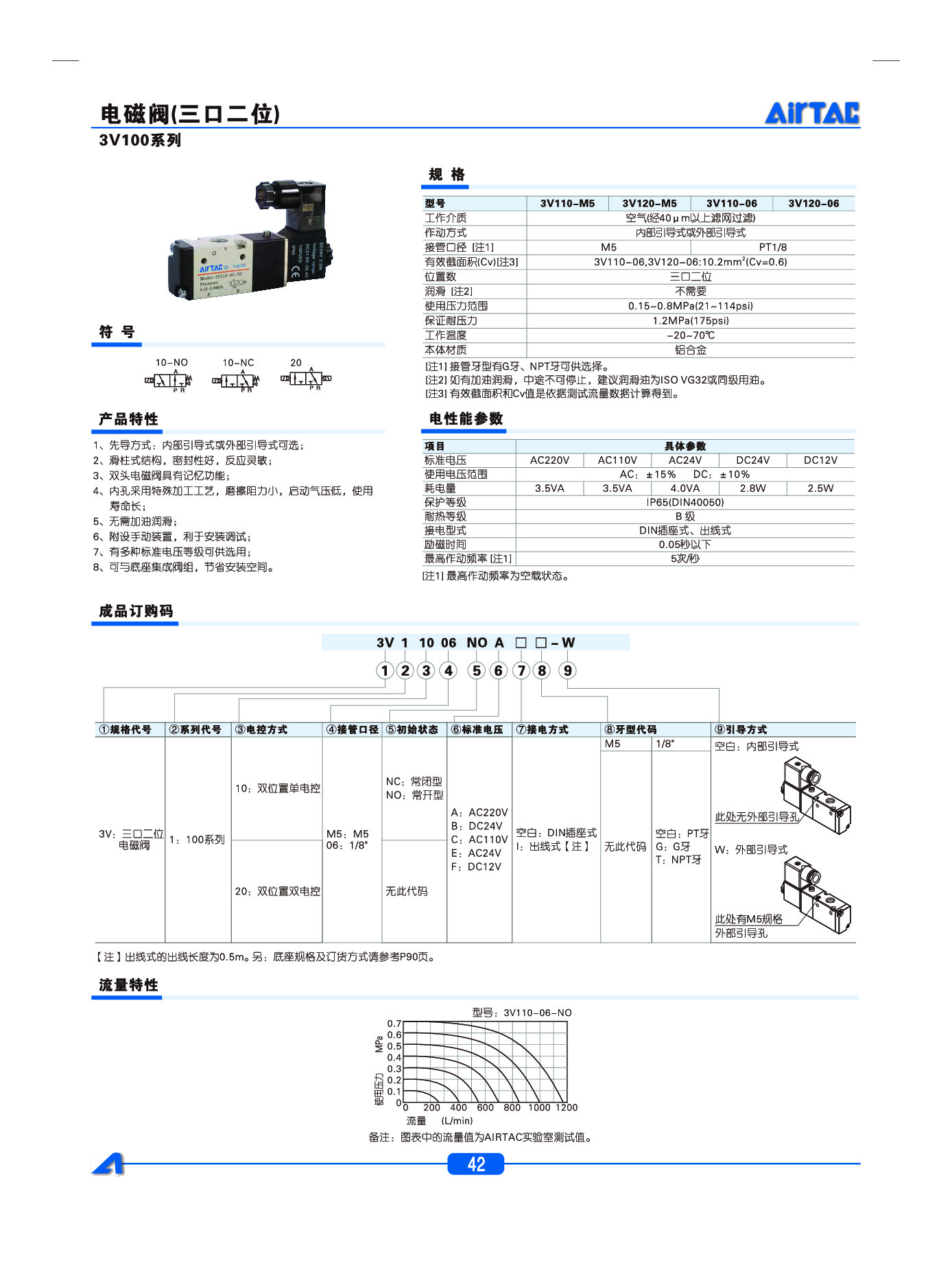3V300系列电磁阀-202302220430016346.pdf