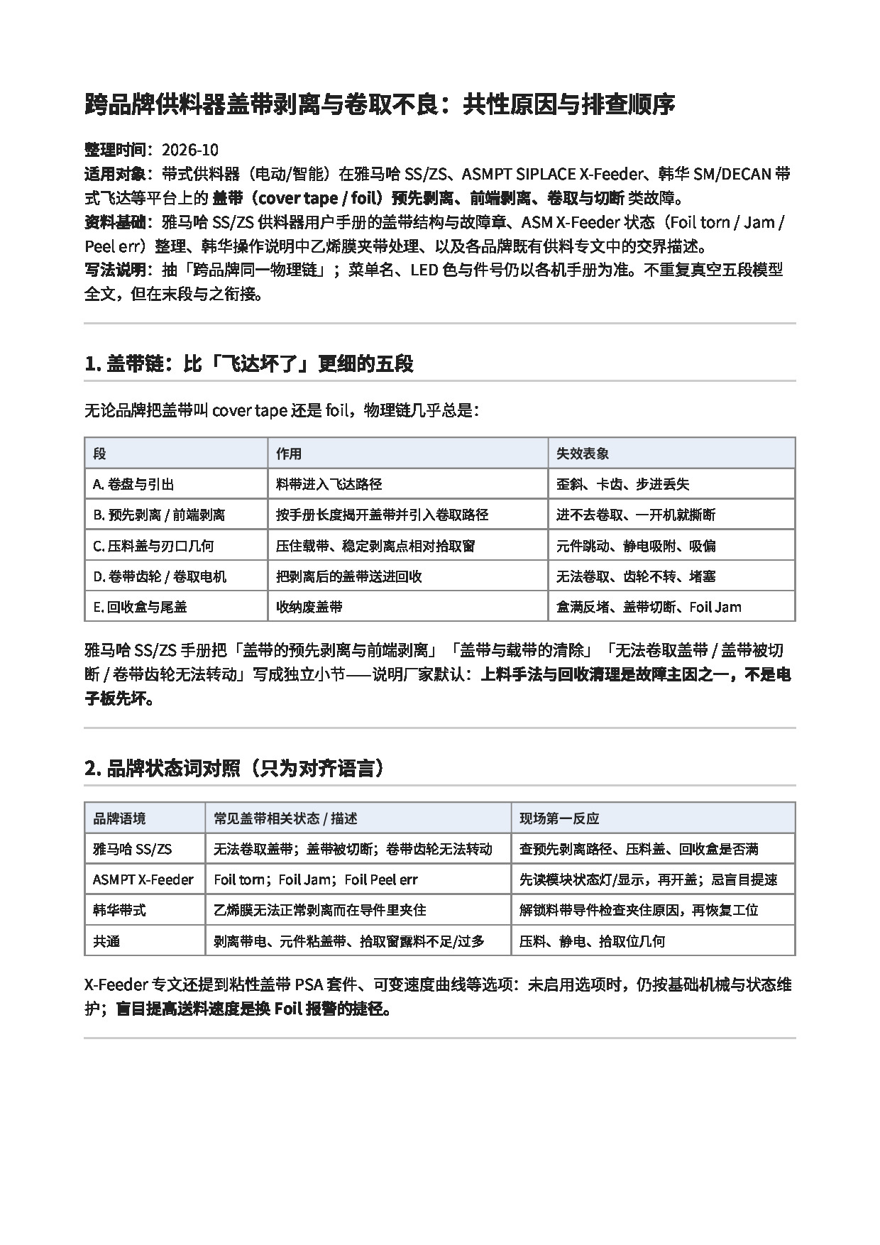 跨品牌供料器盖带剥离与卷取不良_共性原因与排查顺序.pdf