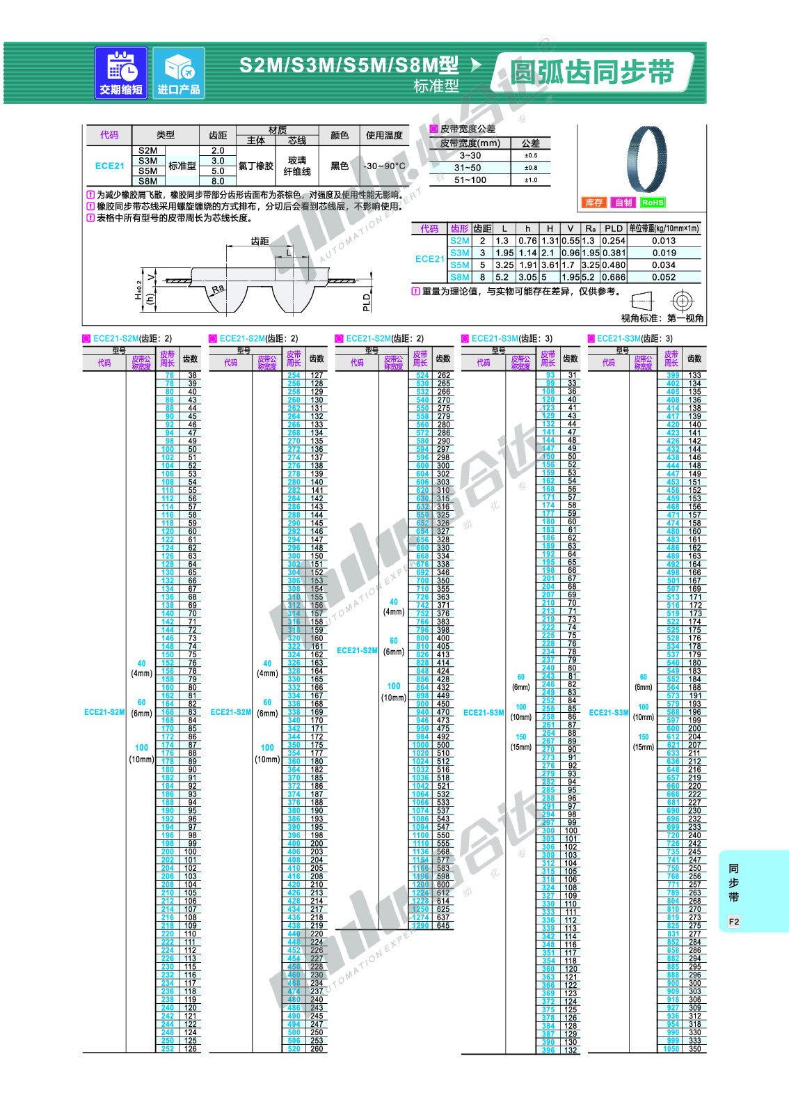3583508ed7e38e9ac20b3954dc1d16c0.pdf