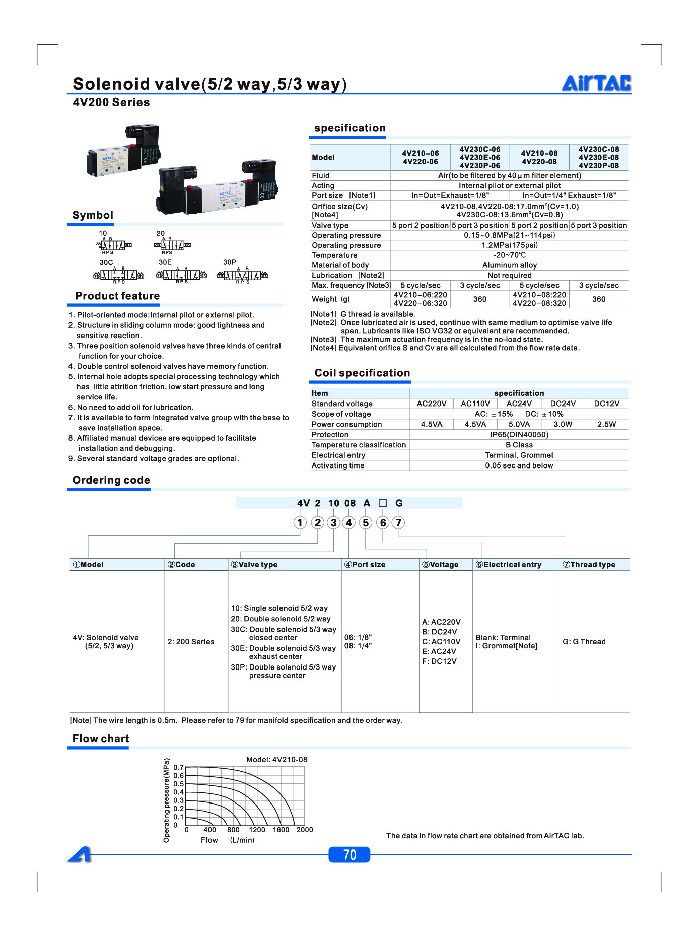 4V200-Series-Valve-202205061126476776.pdf