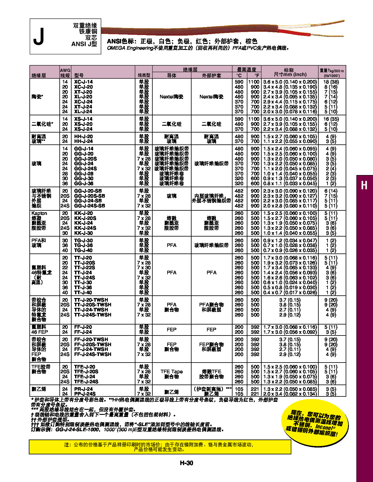 XC_J_TC_WIRE_CH.pdf