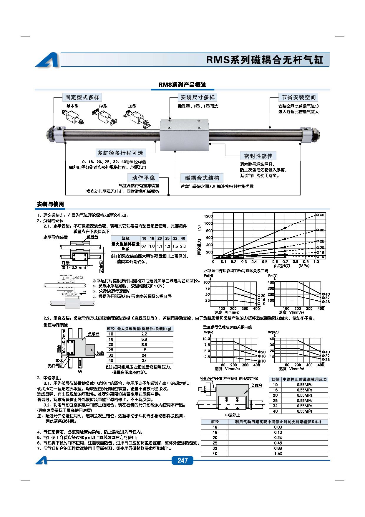 RMS系列气缸-202409240340426586.pdf