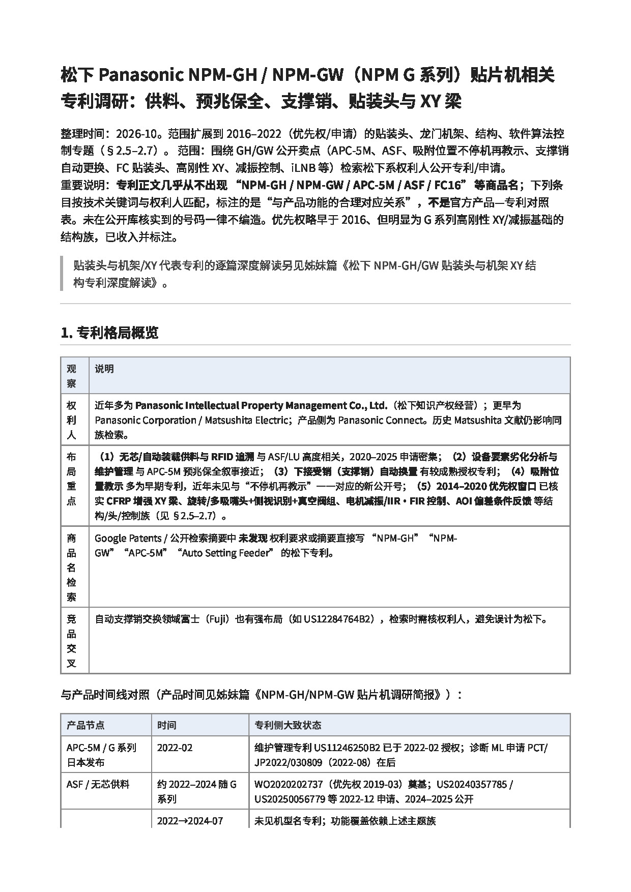 Panasonic_NPM-GH_NPM-GW相关专利调研_供料预兆保全支撑销贴装头XY梁.pdf