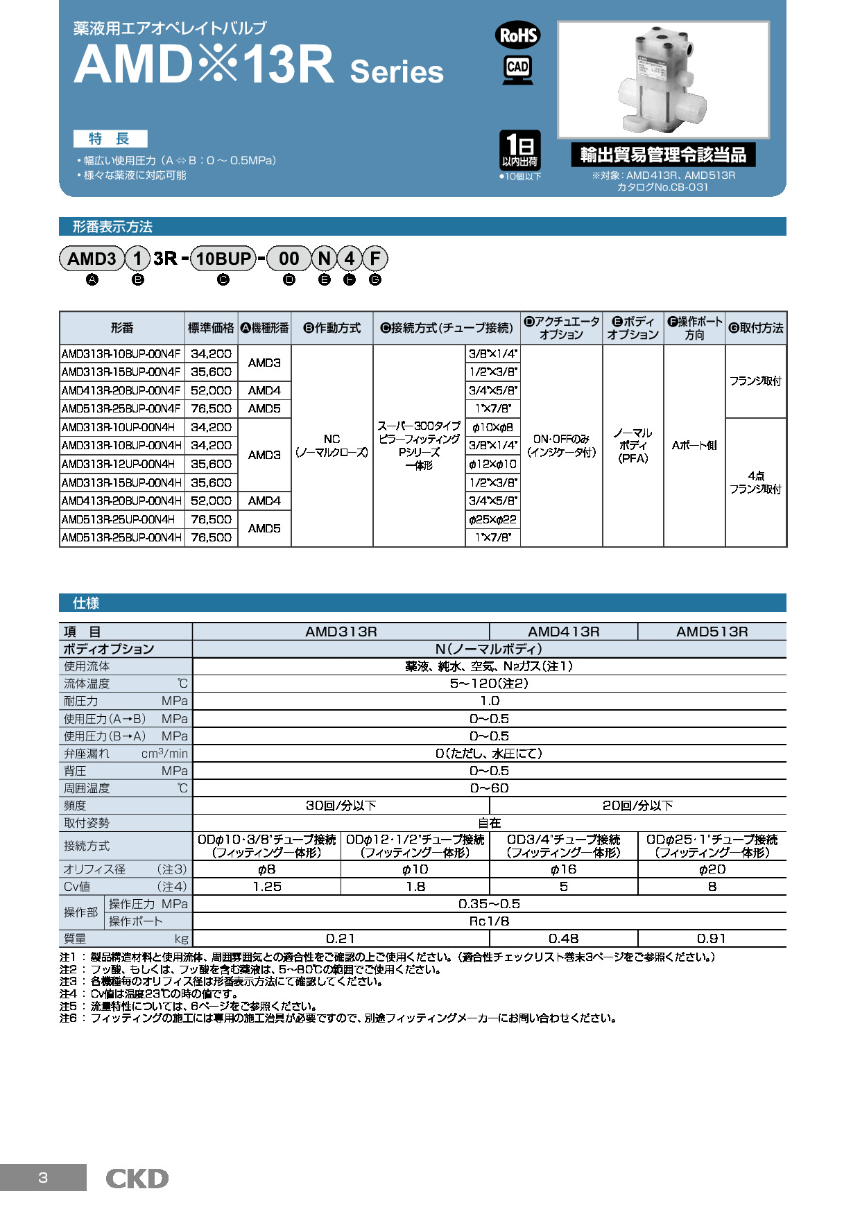 CB045_AMD_13R.pdf
