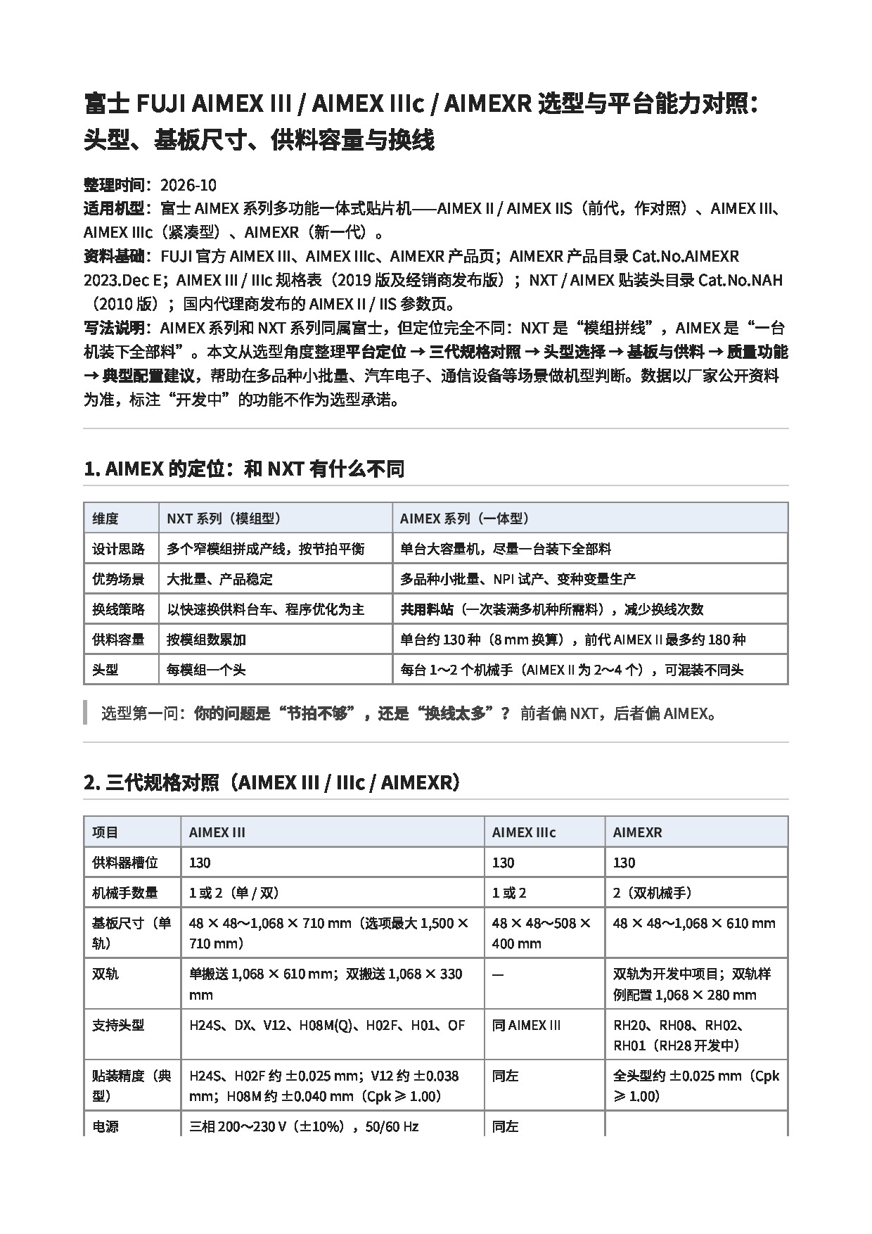 FUJI_AIMEX_III_IIIc_AIMEXR选型与平台能力对照_头型基板与换线.pdf