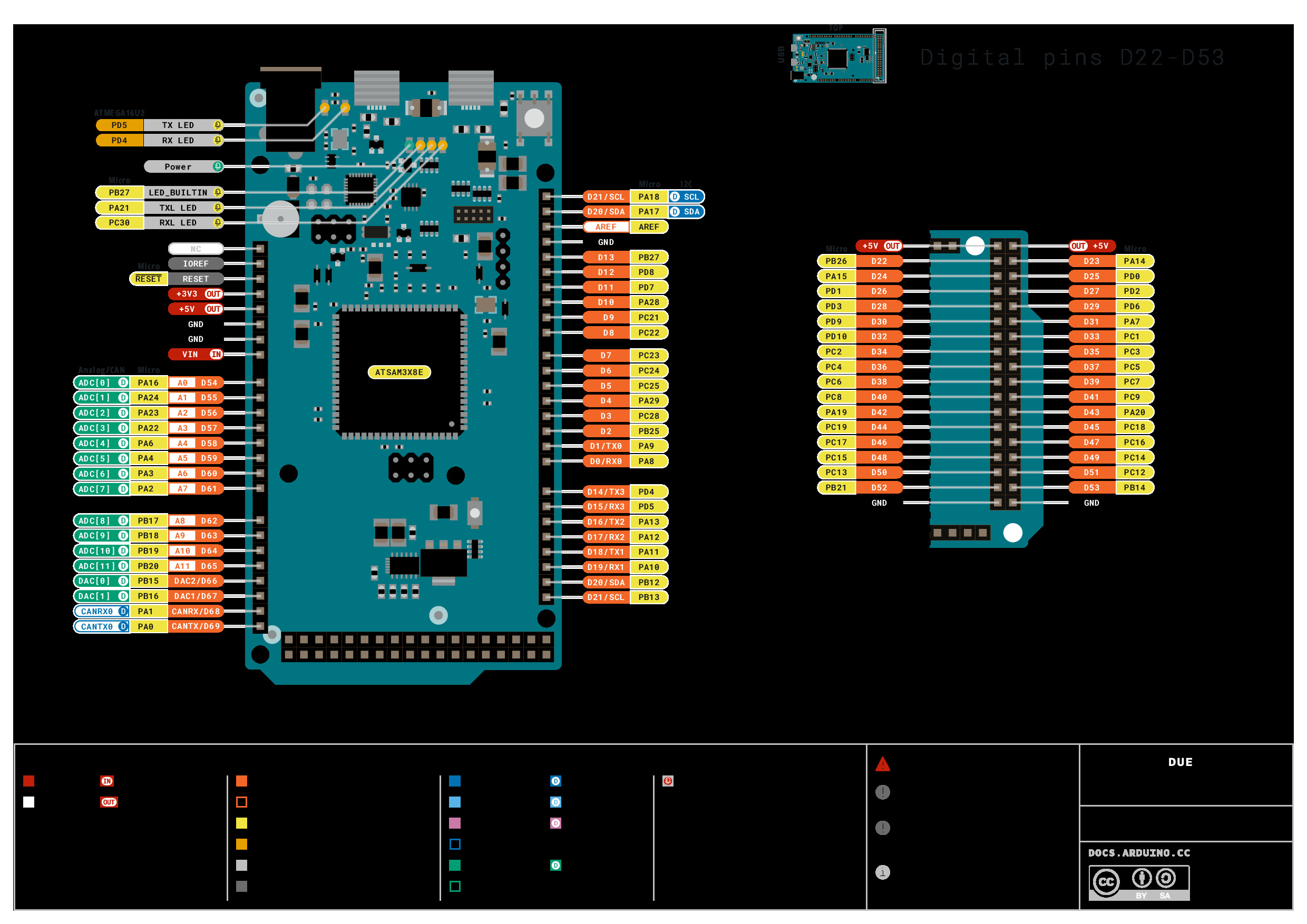 A000056-full-pinout.pdf