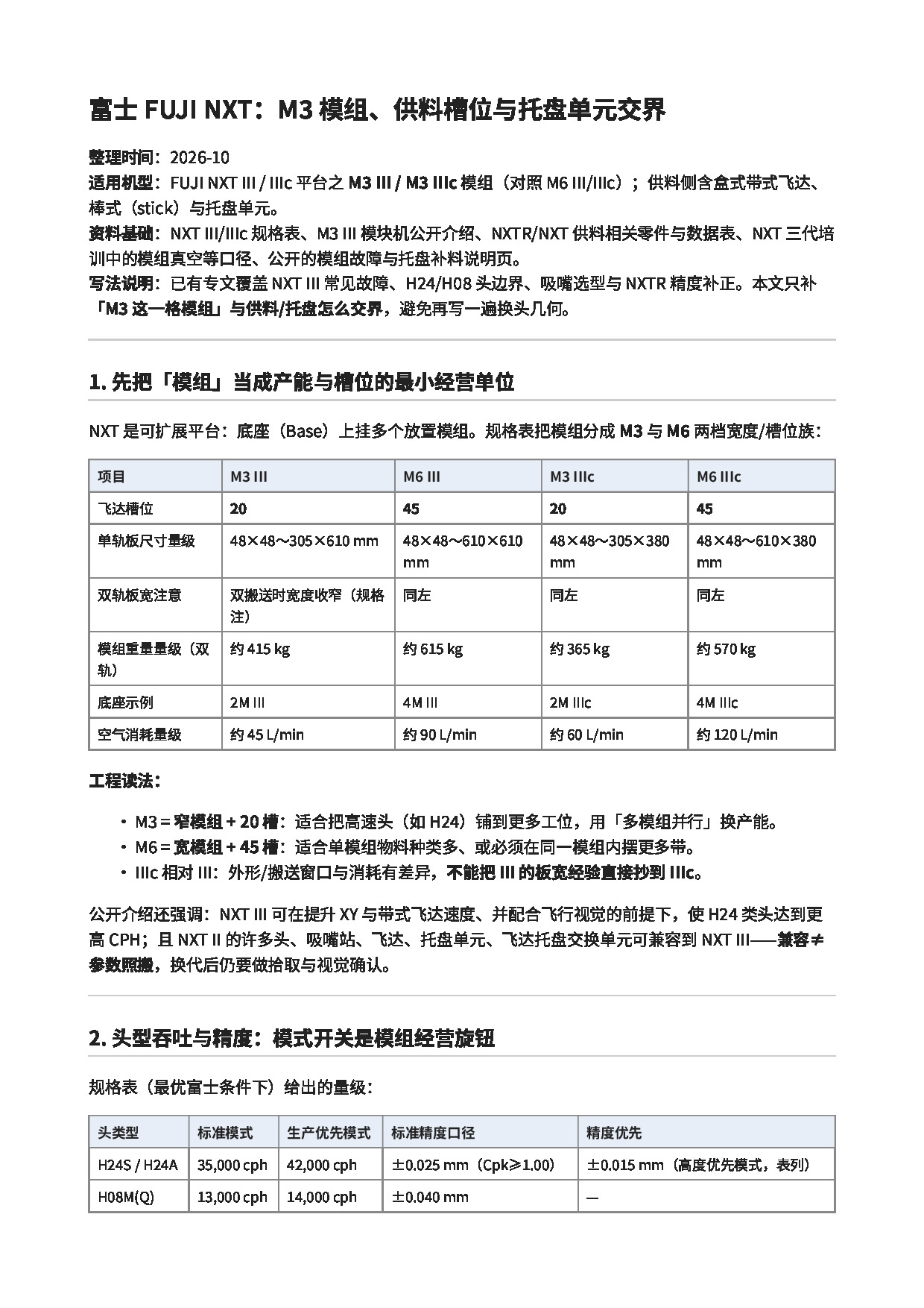 FUJI_NXT_M3模组与供料托盘交界_槽位头型模式与换线.pdf